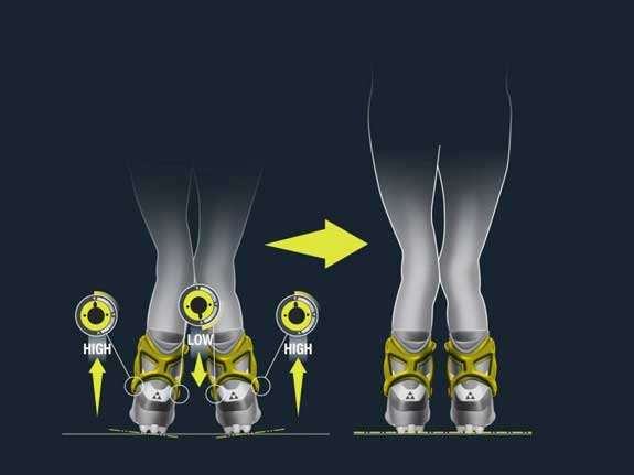 Canting on Fischer cross country ski boots