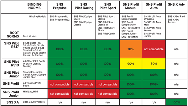 Salomon Binding Chart