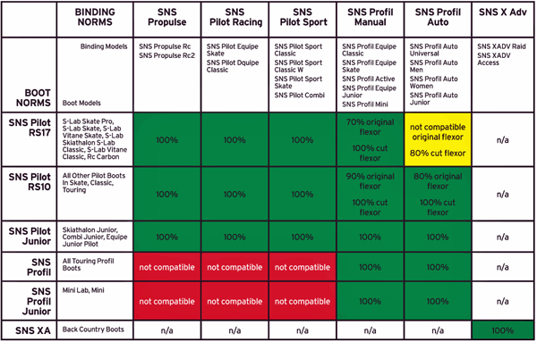 Salomon Nordic Ski Weight Chart