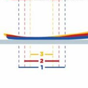 Fischer Skate Ski Flex Chart
