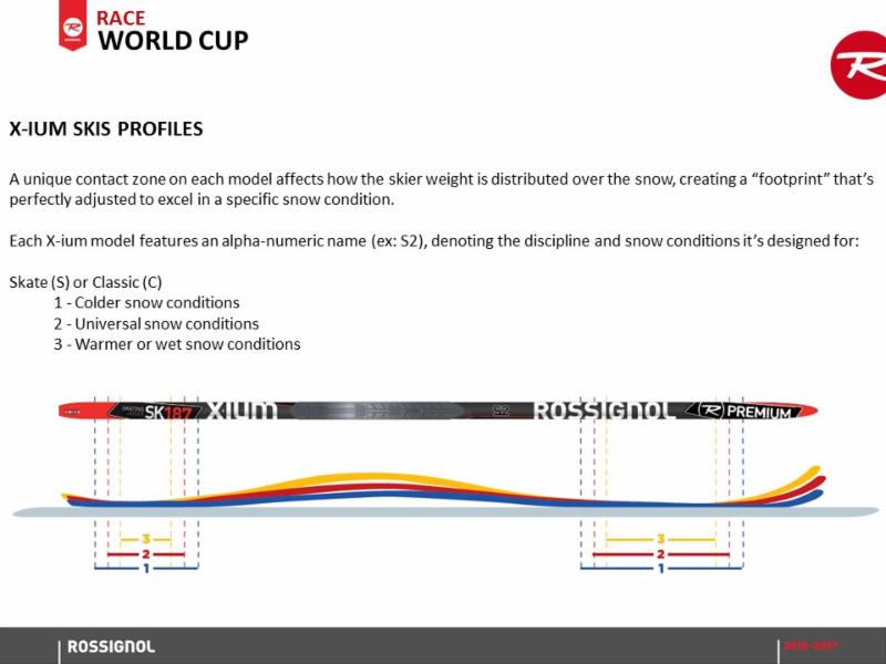 Rossignol Skate Ski Size Chart