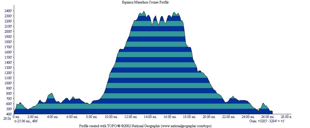 Equinox Marathon vertical course profile