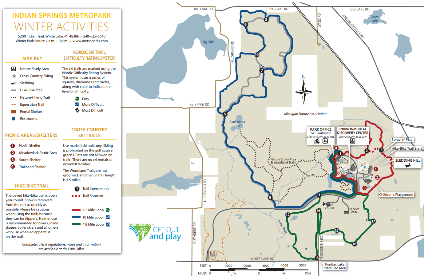 Indian Springs Metropark