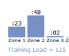 Calculating training load using your heart rate monitor: Adjusted TRIMP