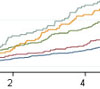 Elite cross-country skiing linked to increased risk of subsequent arrhythmias