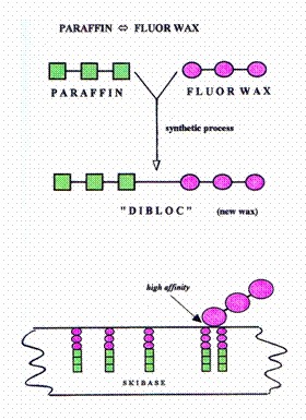 fluorocarbon overlay