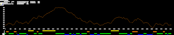 Holmenkollen 50 km cross country ski course profile