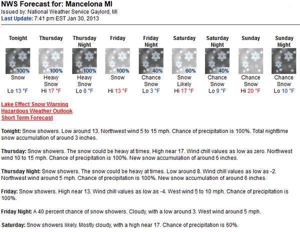 Snow forecast for White Pine Stampede cross country ski race