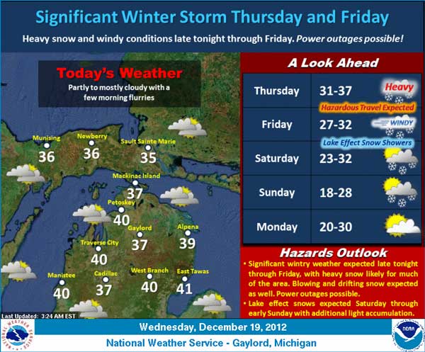 Weather forecast