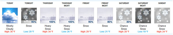 Forecast for Lakes of the North xc ski race