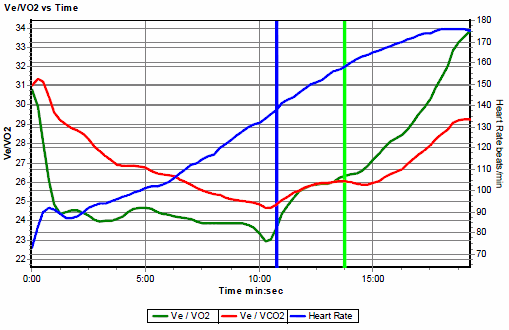 Cardio Coach Results - elite athlete