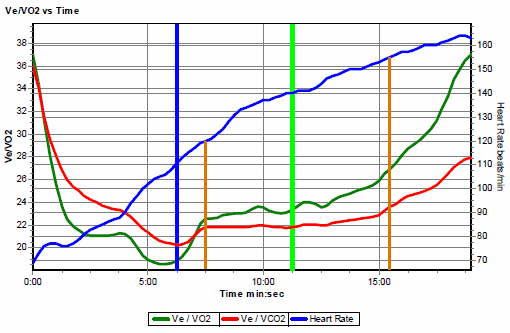 Cardio Coach Results - Mike Muha