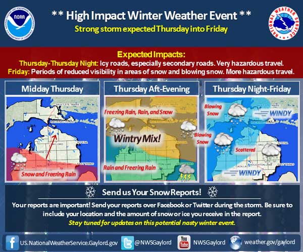 Northern Michigan weather feb 2014