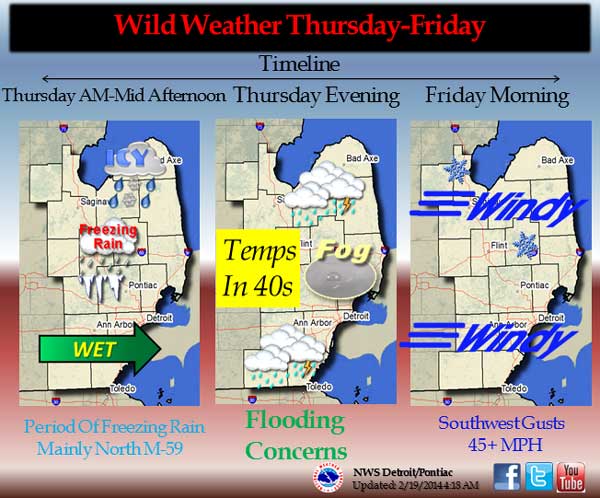 southeast michigan weather storm