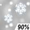 Weather looking up for Frosty Freestyle