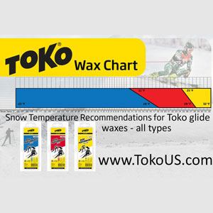 Feature image for What wax to use when?