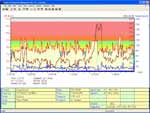 Feature image for The Altimeter Function on the Polar S-710 Heart Monitor