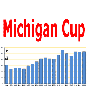 Feature image for Michigan Cup Committee set rules for 2016-2017 season