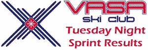 Feature image for Vasa Ski Club sprint results: 2/9/2016