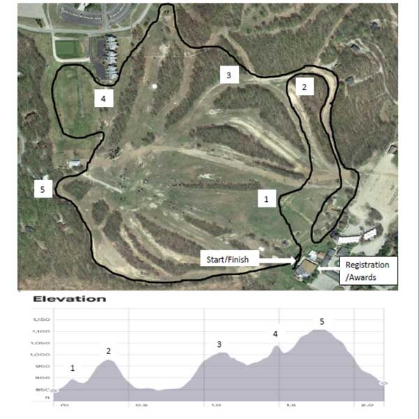 Feature image for The Race Must Go On! White Pine Stampede update