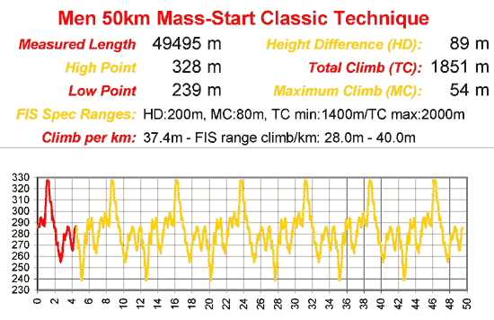 Men's 50km