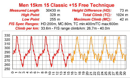 Men's Pursuit