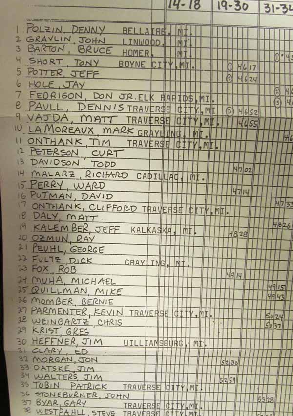 Michigan Cup ancient cross country ski race results