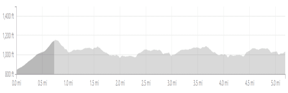 Boyne Vistas xc race course vertical profile