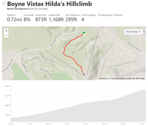 RESULTS: Ellie Callison and Kevin Tarras win fast Boyne Vistas race