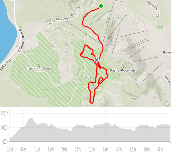 Boyne Vistas Freestyle xc ski race course and vertical profile
