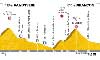 The Tour de France: A Cross Country Skier's Perspective