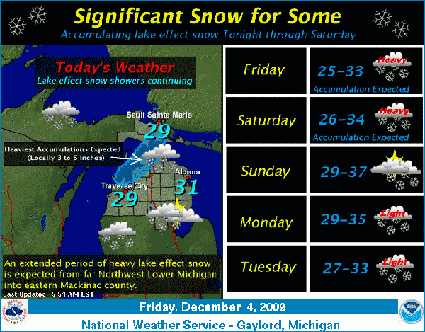 Significatn snowfall for Michigan